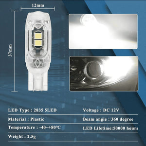 Newly upgraded high-brightness automotive LED