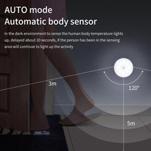 Load image into Gallery viewer, LED Intelligent Human Body Sensor Light