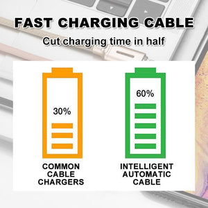 Intelligent Automatic Cable